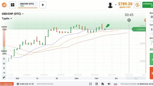 Turbo Forex option. Trade for USD/CHF by Alligator method 17 смотреть онлайн