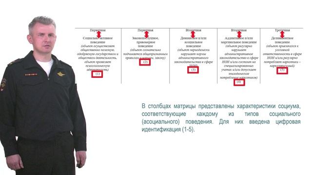 Видеолекция о Стандарте профилактики Василенко Г.Н