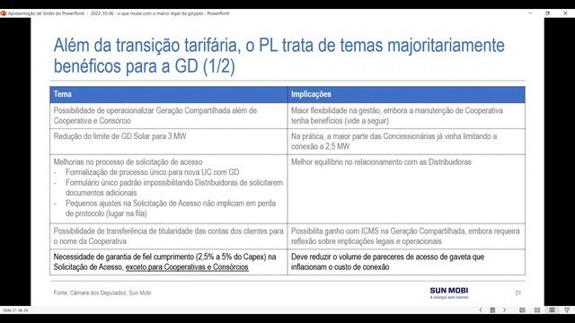 Webinar: Lei 14.300 o que muda? смотреть онлайн