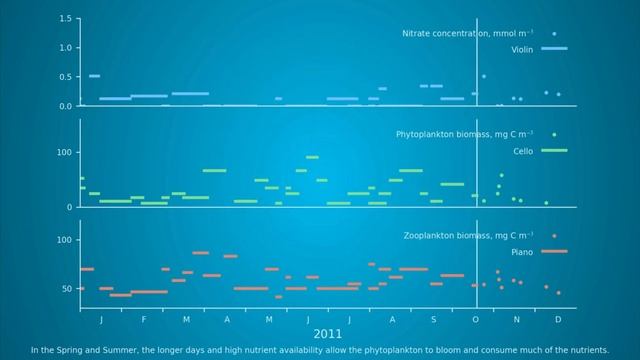 The Sonification of the Western Channel Observatory (Remastered 2024) смотреть онлайн