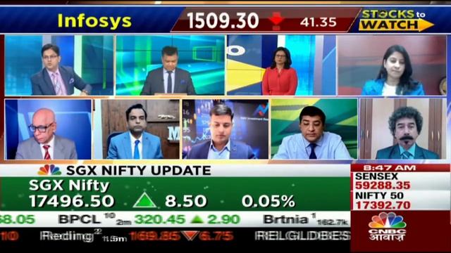 Power Grid Share News: आज इस Stock को क्यों रखना है Radar पर? जानें Expert से | CNBC Awaaz