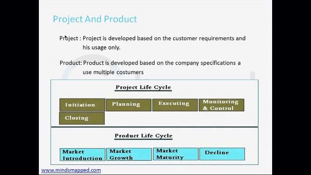 Complete Software Testing / Quality Assurance (QA) Tutorial for Beginners by MindsMapped