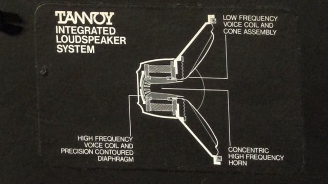 Sansui with Tannoy Eaton's playing Marie Laveau by Oscar "Papa" Celestin - The Dixieland King смотреть онлайн