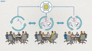 Коротко про Agile. Обучение для Agile компаний. ЭФФЕКТИВНОСТЬ | Смыслотека