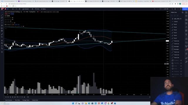 $AMC Weekly Outlook 9-11-22 смотреть онлайн