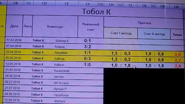 Супер программа прогнозов Казахстан 10 тур смотреть онлайн