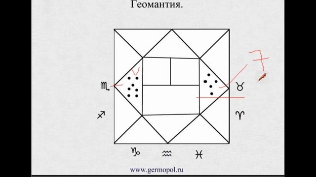 Что такое геомантия?