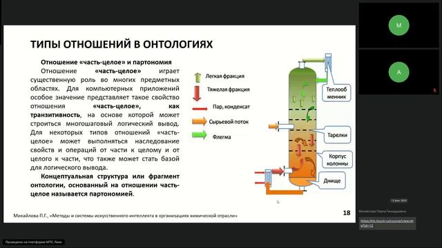 Методы и системы искусственного интеллекта в организациях химической отрасли (26.02.2025) - часть 3