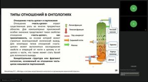 Методы и системы искусственного интеллекта в организациях химической отрасли (26.02.2025) - часть 3