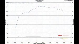 2012 BMW R58 MINI Coupe S Mar's ECU Tune Dyno Test 203HP