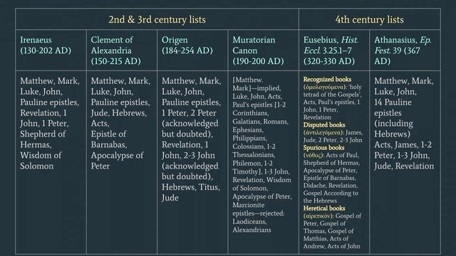 Intro to Scripture: Part 1C - "Origin of Scripture"