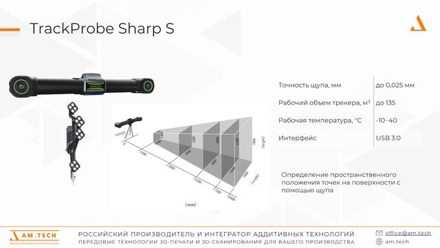 ДЕЛОВАЯ ПРОГРАММА ADDITIVE MINDED | Сессия: Оцифрованная реальность | Выставка RUPLASTICA 2025