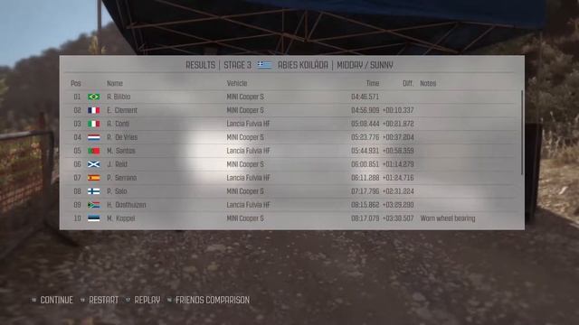 Dirt Rally 1960 - Mini Cooper S - Abies Koiláda / Greece смотреть онлайн