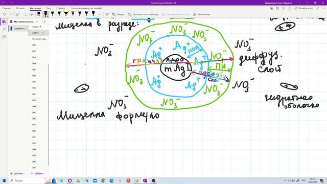 КДС, мицелла. Консультация к тесту и билетному контролю