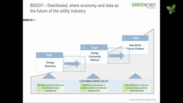 ECO16 Berlin: Christian Feißt Greencom Networks смотреть онлайн