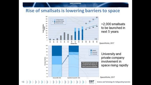Defence Showcase смотреть онлайн