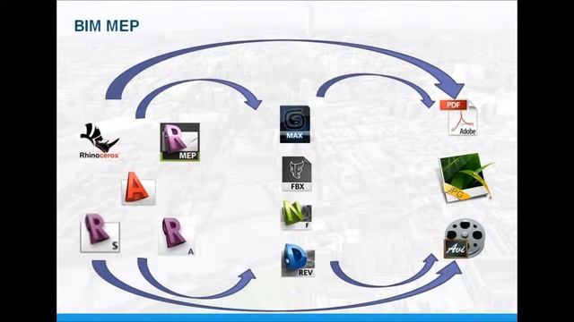 Case Study - Uso de Revit en ARUP смотреть онлайн