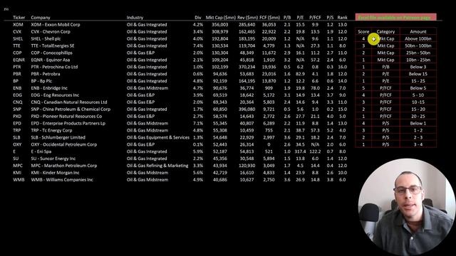 Let's Find The Best Oil Stocks! смотреть онлайн