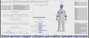 Оценка трендов по результатам микробиологического мониторинга персонала