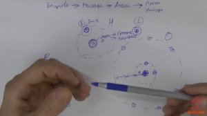 Что такое Ионизация и как она возникает. Простыми словами