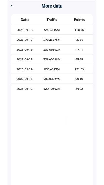 How to Withdraw from PacketShare - Guide & Tutorial #passiveincome #earningapp #earnmoneyonline