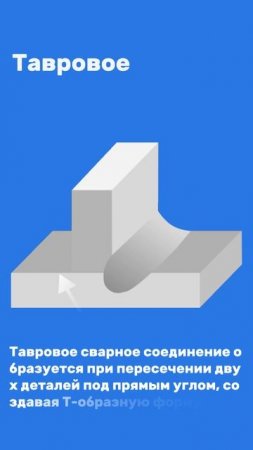 ВИДЫ СВАРНЫХ СОЕДИНЕНИЙ 1 часть