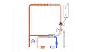 Почему скачет давление в двухконтурном котле и что нужно делать