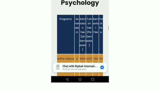 Riphah International University Admission Fall 2022|Fee Structure|BS,M.S,M.Phil| смотреть онлайн