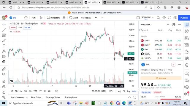 Trading 2022 Q3 Earnings Reports: $DIS, $RBLX $NIO and $APPS смотреть онлайн