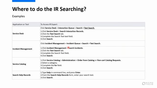 SM User Group - IR Expert Deep Dive смотреть онлайн
