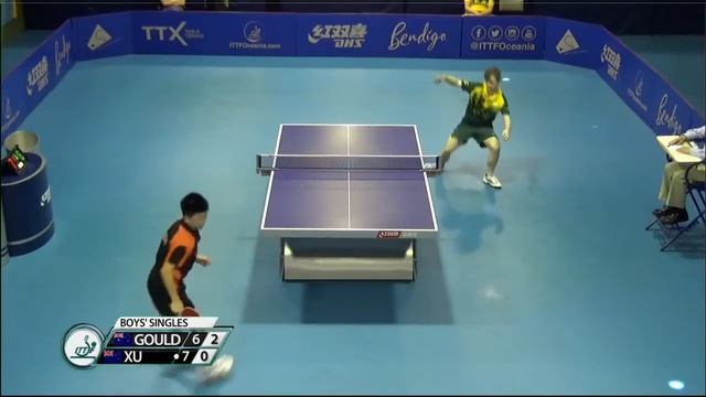 2018 Youth Olympics Games Qualifier | Ben Gould AUS vs Nathan Xu NZL | FULL MATCH HIGHLIGHTS смотреть онлайн