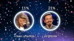 Ив Набиев - ПОБЕДИТЕЛЬ шоу УСПЕХ