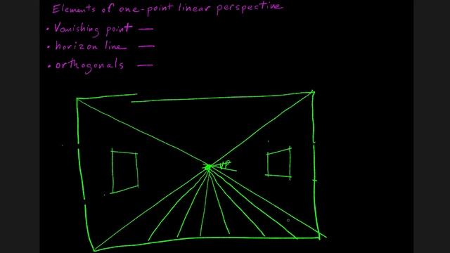 How one-point linear perspective works