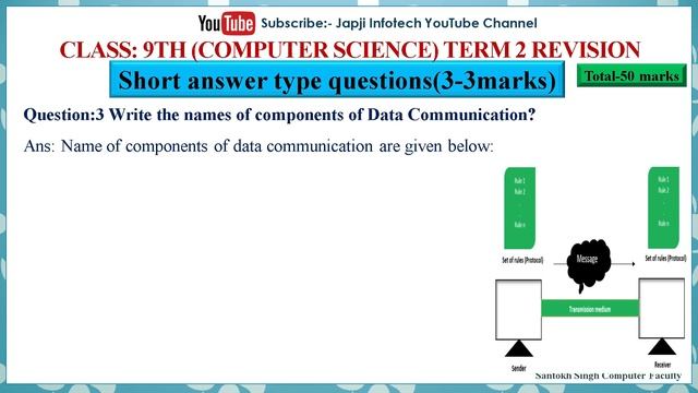 Pseb class 9 computer science term 2 syllabus revision