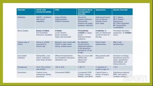 How to diagnose and treat Mood Disorders in Children and Adolescents? смотреть онлайн