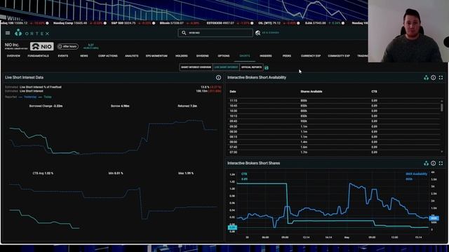 NIO Releases April Numbers - HUGE Growing DEMAND │ NIO Options Signal Further RALLY 🔥🔥 смотреть онлайн