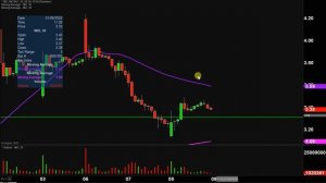 NIO Limited - NIO Stock Chart Technical Analysis for 01-08-2020