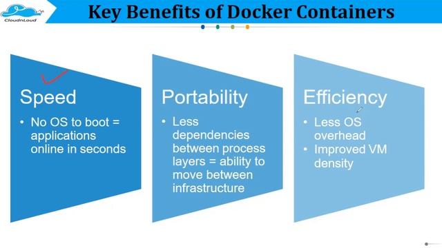 Docker - Introduction - Class 2 | DevOps Architect Free Training | #DevOps | #cloudnloud смотреть онлайн