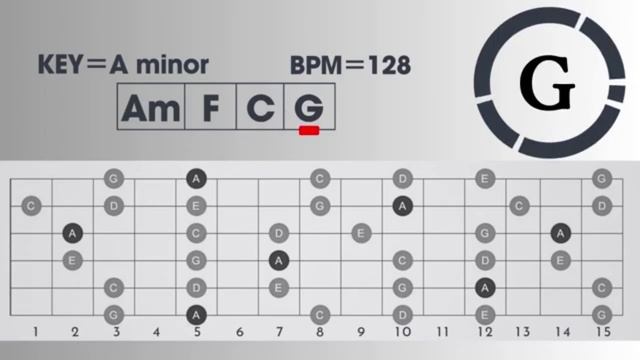 Rock Guitar Backing Track in Am