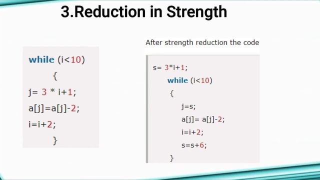 Code Optimization in Compiler Design