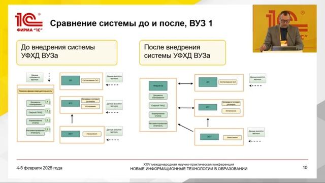 Новые информационные технологии в образовании. Секция "Автоматизация деятельности вузов" Часть 4 смотреть онлайн