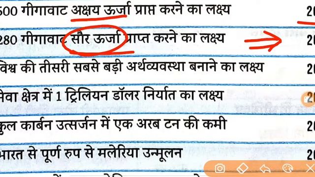 भारत सरकार के आगामी लक्ष्य करंट अफेयर्स 2022|Agami Laksh 🎯 смотреть онлайн