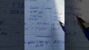 Выгода установки газового оборудования!