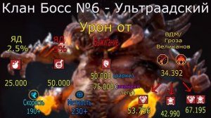 Клан босс Raid Shadow Legends , скорость и меткость для каждого кб + разные пачки