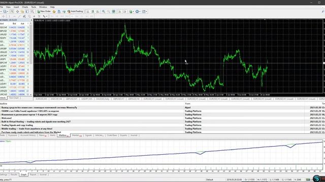 Тестирование торгового робота CUBEEMA смотреть онлайн