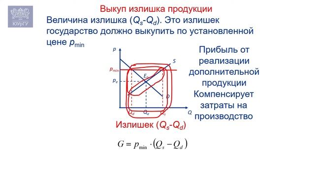 Как бы нам сделать так, чтобы народ отказался от вредных привычек? Установим-ка мы минимальные цены