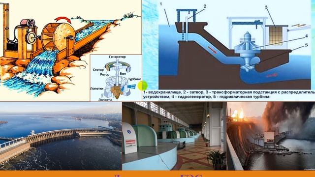 07 Гидроэлектростанции