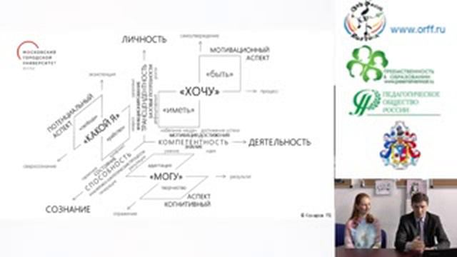 28.03.2017 Вебинар: «Система сопровождения и поддержки одаренных воспитанников смотреть онлайн