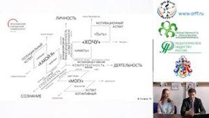 28.03.2017 Вебинар: «Система сопровождения и поддержки одаренных воспитанников