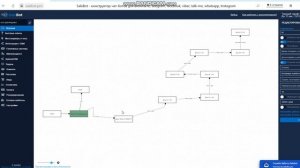 Редактирование текста и времени отправки в salebot